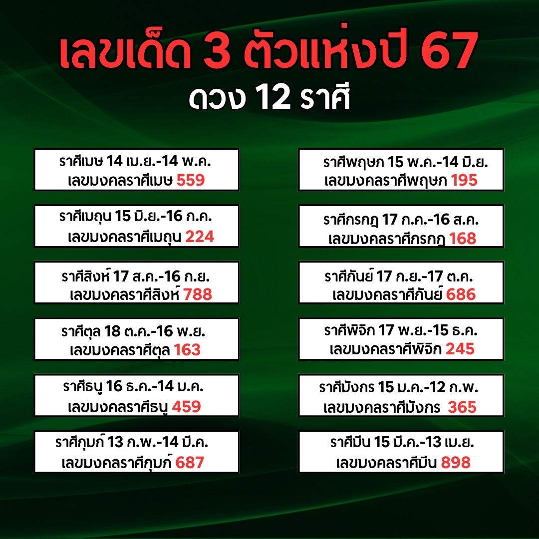 12ราศี